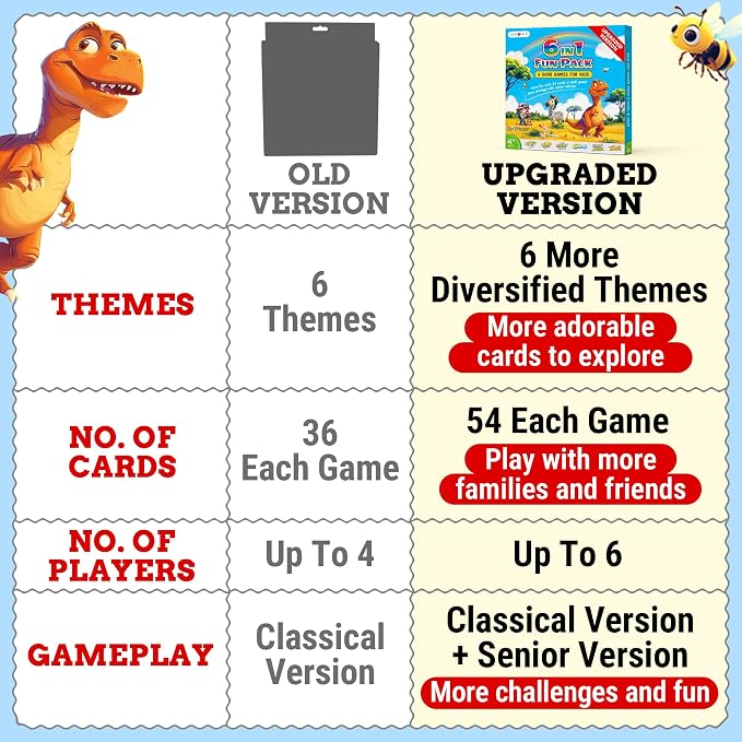 Upgraded Kids Card Games Pack, 6 Decks, Go Fish, Old Maid, Crazy Eights, Memory Match, Slap Jack, War, Playing Cards, Easter Basket Stuffers, Stocking Stuffers | Go Fish, Old Maid, Crazy Eights, Memory Match, Slap Jack, War. For family nights, travel, ...