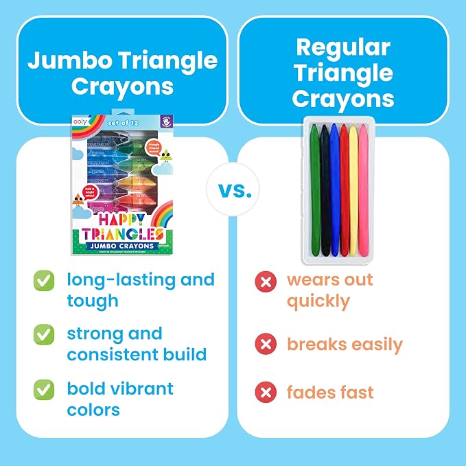 Ooly Jumbo Triangle Crayons for Toddlers Set of 12, Non-Toxic Triangle Shaped Easy to Hold Crayons for Toddler, No Rolling Crayon, Gifts for Kids