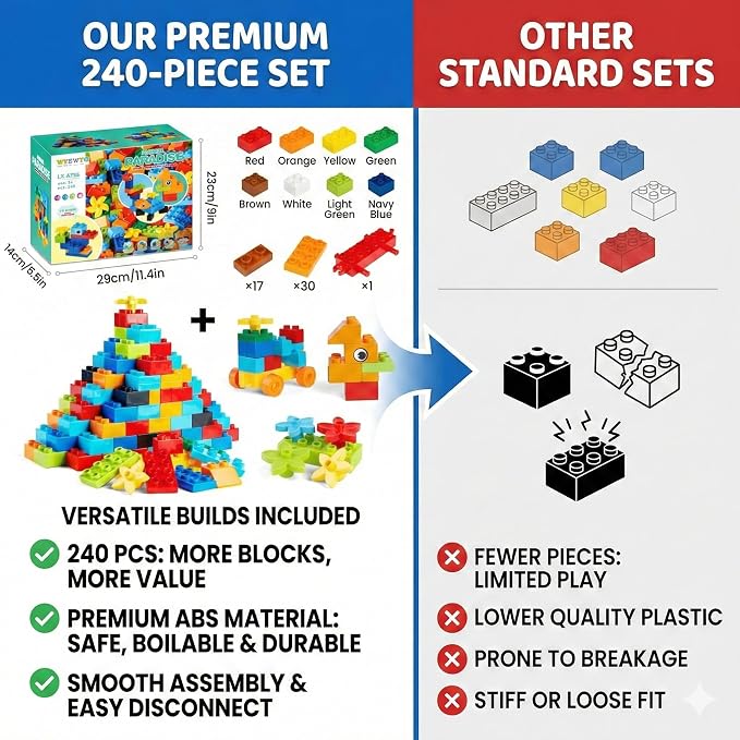 240 Piece Large Building Blocks for Toddlers 3 and up, Classic Building Bricks Set for Kids of All Ages, Compatible with Duplos and Most Brands