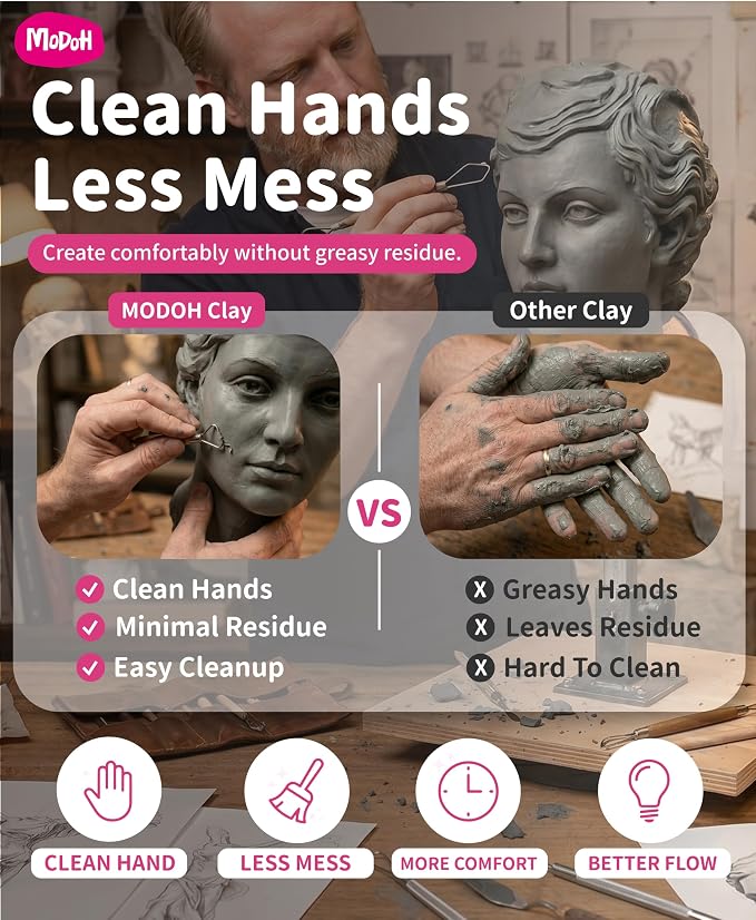Plasticine Oil Based Non Drying Clay - Gray, 2 Lbs - Reusable, EN71 & ASTM Certified, Non Toxic, Sulfur Free, Professional Plastilina Sculpting Clay for Adults and Kids