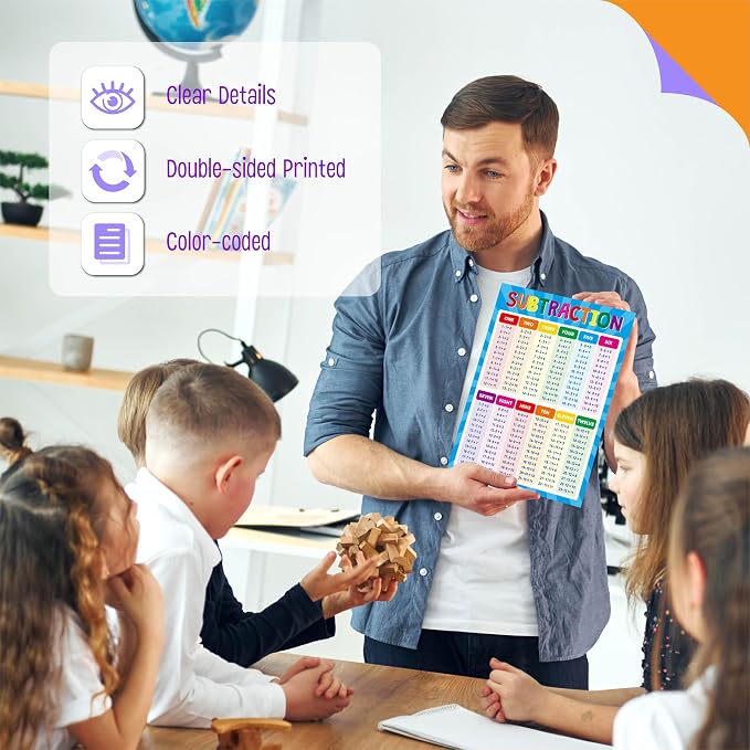 SpriteGru Addition and Subtraction Poster, Fully Laminated Math Table Charts, Educational Math Learning Tools for Kids, Preschool Learning, Elementary Middle School Classroom