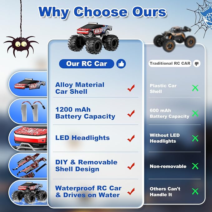 TOZDTO Remote Control Car, Amphibious Monster Truck Toys for Boys RC Cars, 2.4 GHz Waterproof RC Trucks, 1:18 4WD All Terrain Off-Road Pickup, Cool Christmas Birthday Ideas Gifts for Kids 6+ Year Old