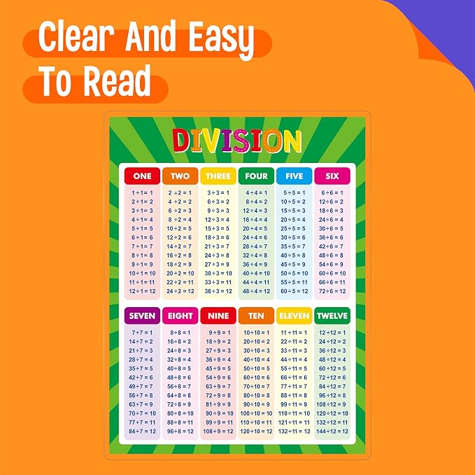 Laminated Math Table Chart, Fully Laminated Addition, Subtraction, Multiplication, Division Posters, Educational Math Learning Tools for Kids, Preschool Learning, Elementary Middle School Classroom