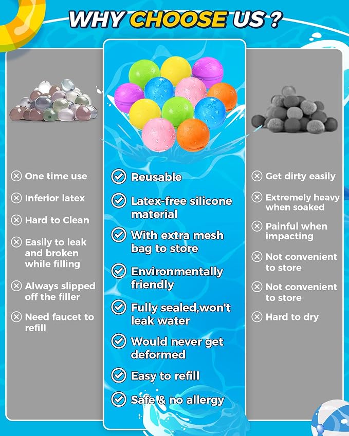 Tlitlimom 20Pcs Reusable Water Balloons, Summer Toy Water Toy for Boys and Girls, Pool Beach Toys for Kids ages 3-12, Outdoor Activities Water Toys Self Sealing Water Splash Ball for Fun