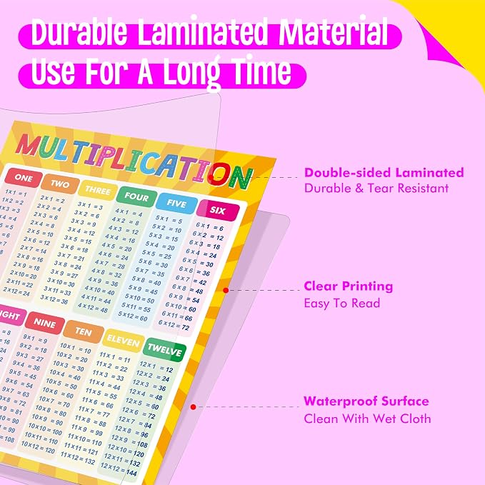 Laminated Math Table Chart, Fully Laminated Addition, Subtraction, Multiplication, Division Posters, Educational Math Learning Tools for Kids, Preschool Learning, Elementary Middle School Classroom