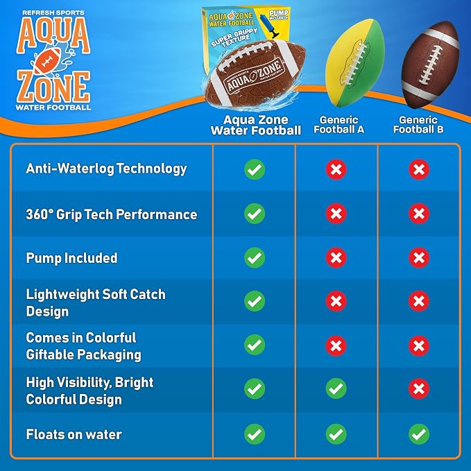 Water Football for Pool & Beach - Best Pool Toys for Kids All Ages - Easy Grip & Soft to Catch Footballs - Fun Outdoor Sports Beach Toys - Pool Gifts for Kids 5 6 7 8 9 10 11 12 + Year Old Boy & Girl