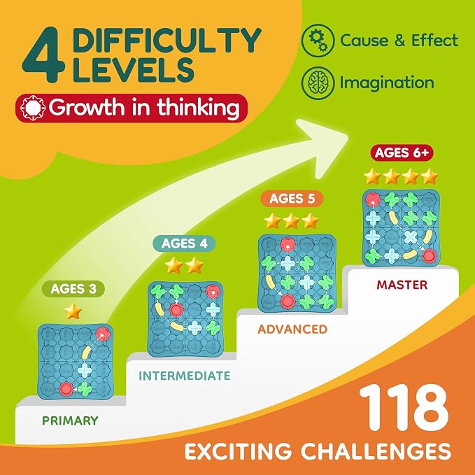 Kids Toys STEM Board Games - Logical Road Builder Brain Teasers Puzzles for 3 4 5 6 7 Year Old Boys Girls, Educational Montessori Birthday Gifts for Ages 4-8 Preschool Classroom Learning (32 PCS)