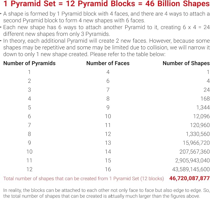TOSY Magnet Pyramid Stone - 1 Cube Transforms into 1 Billion Shapes (Bunny, Egg Basket, Flowers, Heart), Easter Birthday Gift, 12 pcs, 243 Magnets, Holographic Design, Puzzle/STEM Toy