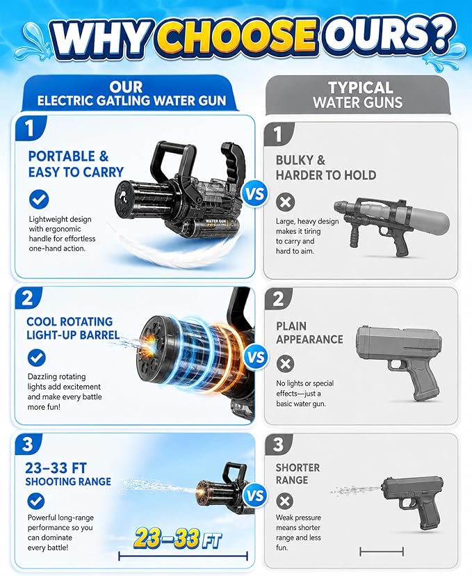 Water Blaster Soaker Toy for Kids Adults | Summer Outdoor Water Splashing Toy | Powerful Water Flow Blaster for Beach Pool Party Gift for Boys Girls Ages 8-14