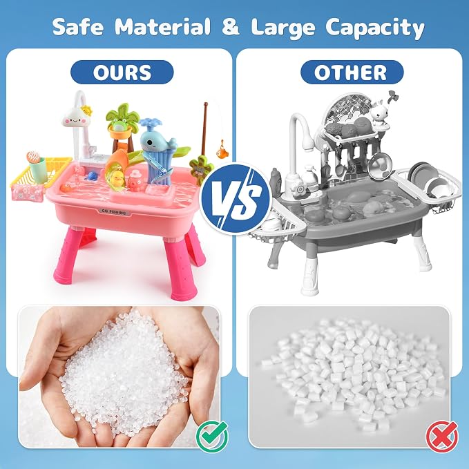 2026 Upgraded Toddler Sand Water Table Toy with Electric Water Pump, Kids Sand Water with Faucet/Play Food Accessories/Fishing Toy, Kitchen Play Sink Toys for Girl Boy Age 3+ (Pink)