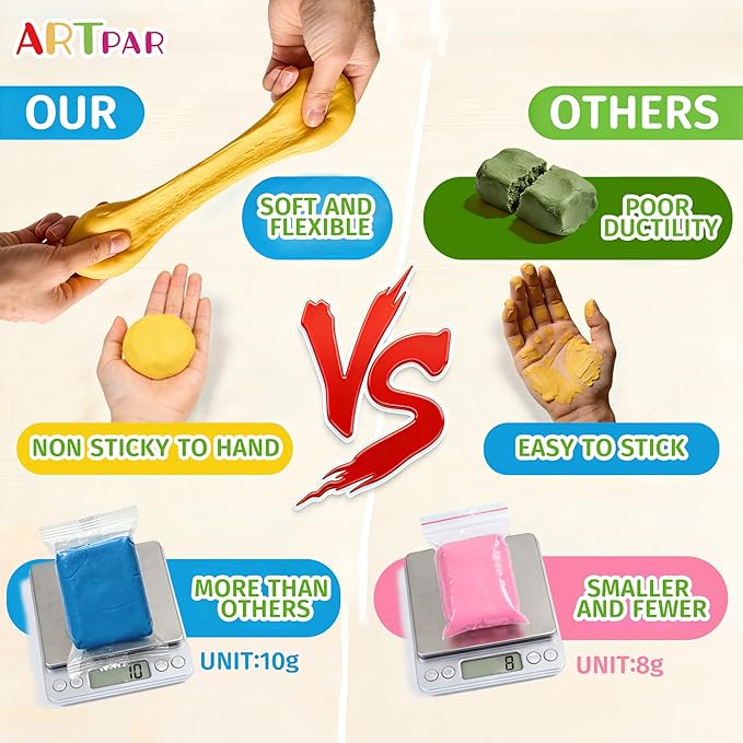 ARTPAR Air Dry Clay for Kids,90 Colors Modeling Magic Clay Set,DIY Molding Clay Starter Kit with Sculpting Tools,Soft and Non-Sticky,Art and Crafts for Boys & Girls 3-12 Years Old.