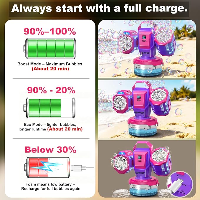 Rechargeable Bubble Machine with RGB Lights: 30,000 Bubbles/Min Storm, Auto 360° Rotation, Battery% Display - Remote Control Bubble Maker for Romantic Wedding, Kids Party & Outdoor Events