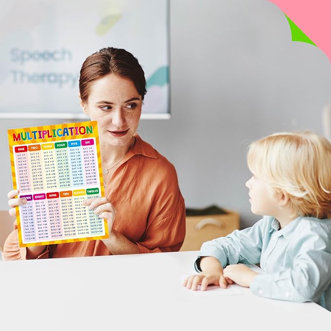 SpriteGru Multiplication and Division Poster, Fully Laminated Math Times Table Charts, Educational Math Learning Tools for Kids, Preschool Learning, Elementary Middle School Classroom
