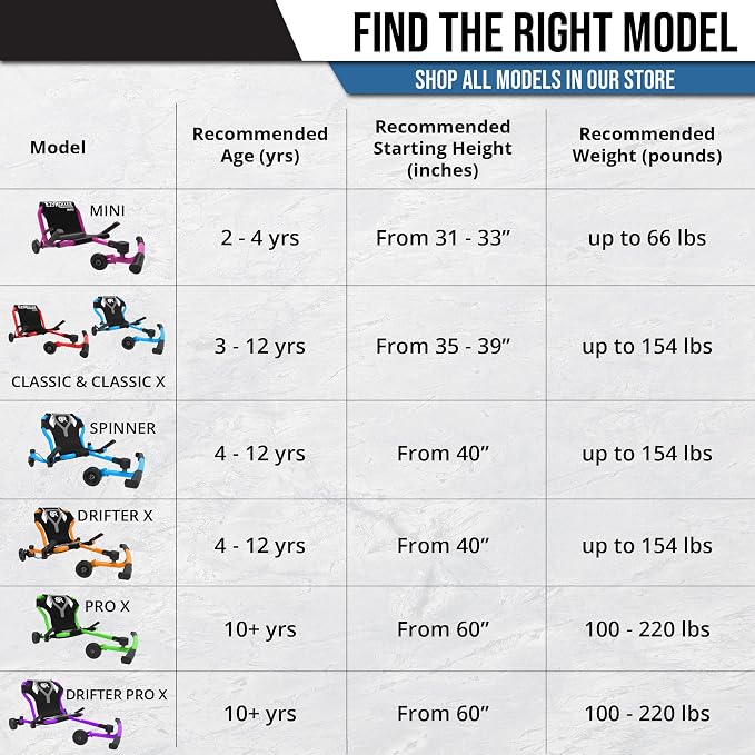 EzyRoller Classic Ride On Toy for Kids, Ages 3-12, Up to 154 lbs