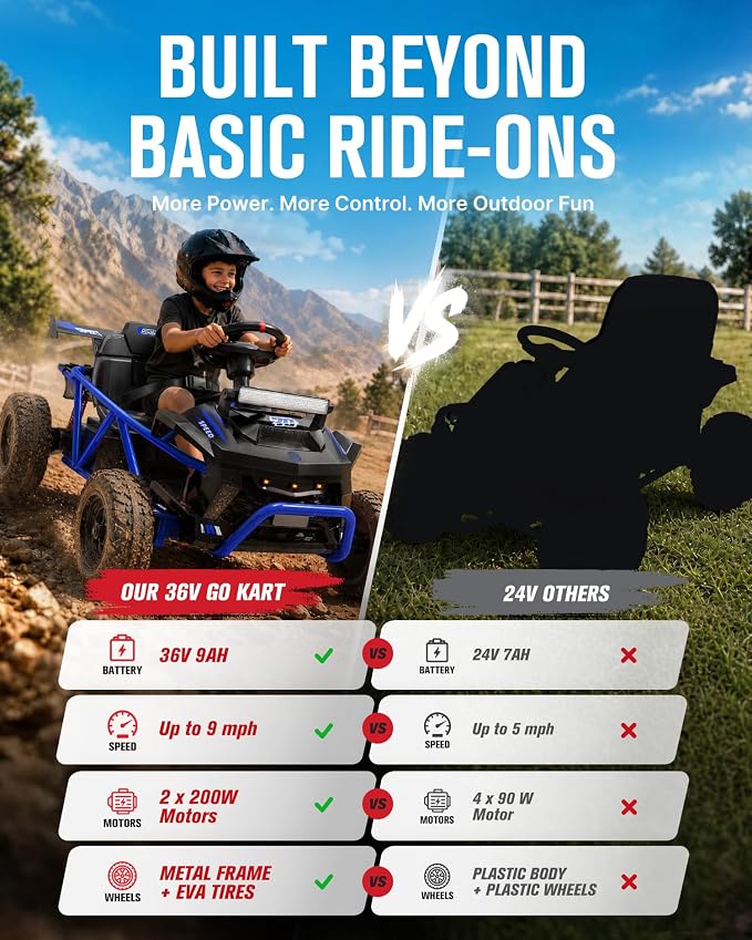 First Ride On 36V Kids Off-Road Go Kart, 400W Electric Ride-On Car for Ages 6+, Up to 9.3 MPH, EVA Tires, Metal Frame, Hall Throttle, Electronic Brake, Adjustable Seat, Bluetooth (Blue)