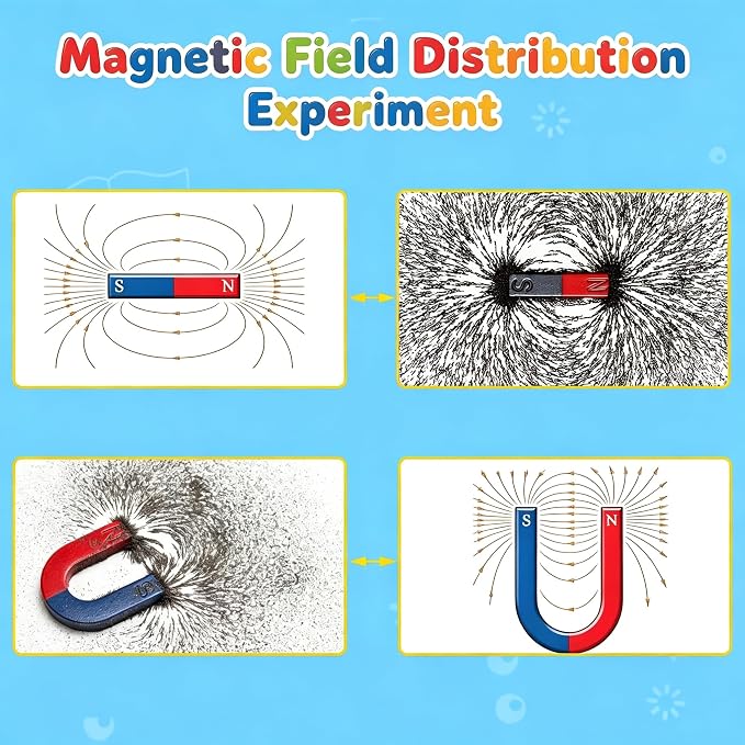 EXBEPE Magnet Kit Physics Science Electromagnet Experiment Set for Education Science Experiment Tools Teacher Classroom Supply
