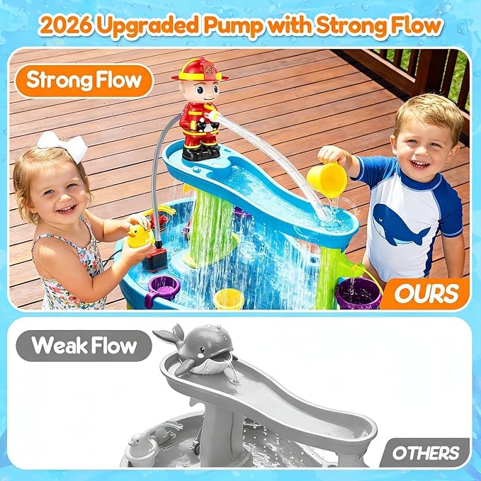 Water Table Pump Kids Toys: Firefighter Water Table Pump Continuous Flow Adjustable Water Pressure 12V Safe Plug-in Long Cord No Drilling Kids Outdoor Water Play Toys Accessories for Toddlers 1-3 4-8