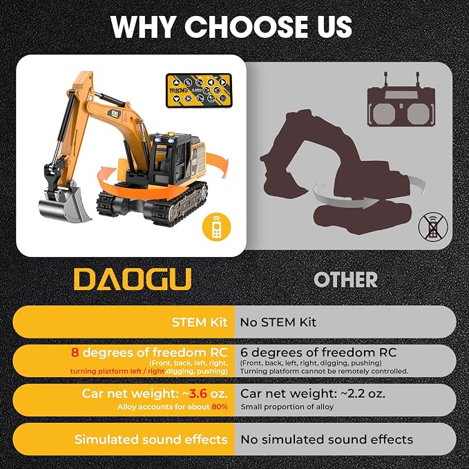 Remote Control Excavator Toy,1:64 mini RC Construction Vehicle Toys, STEM Tools for Learning Programming for Boys 3 4 5 6 7 8-12 Year Old Kids Christmas Birthday Gift (mini Excavator)