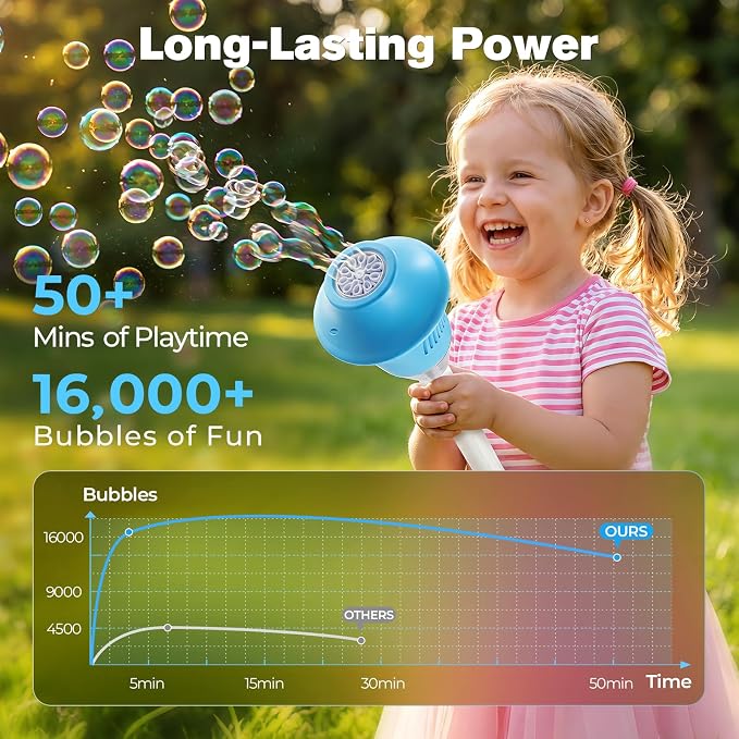 LusterAce Automatic Bubble Machine for Kids | Standing Bubble Torch with Light &Music for Outdoor Party Pool Backyard,47 Inches