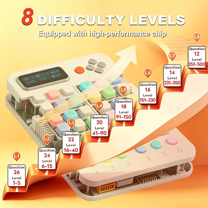 Smart Color Sudoku Console,Handheld Travel Logic Game–500 Screen‑Free Challenges,Quiet Brain Teaser for Kids/Adults/Seniors,Car Rides&Indoor Recess-Color Guidance,Adjustable Voice Prompts