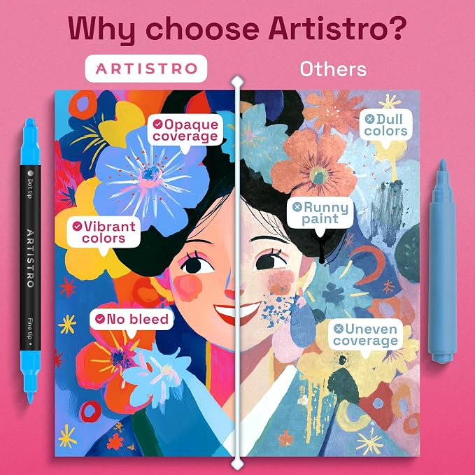 ARTISTRO 72 Precision Dual-Tip Acrylic Paint Markers – Paint Pens Set with Dot & Fine Tips for Fabric, Rock, Glass, Wood, Coloring Books – Arts & Crafts Gift – Classroom Must Haves & School Supplies