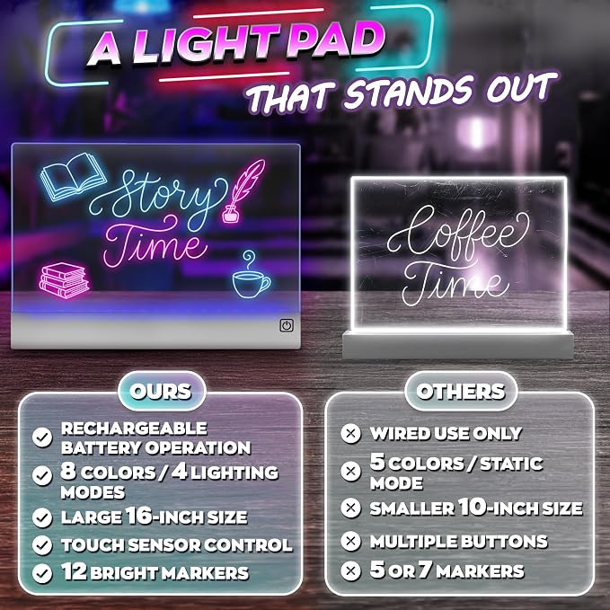 Upgraded 16 Inches LED Drawing Board – Rechargeable, 8 Colors, 11 Light Modes, Adjustable Brightness – Acrylic Light Board for Tracing with Stand, Markers and Full Kit – Birthday Gift Set (White)