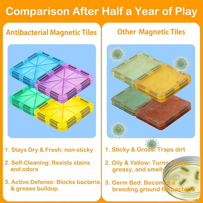 Upgraded Antibacterial Magnetic Tiles 142PCS with 2 Cars, Built-in Antibacterial Protection, Inhibits Bacterial Growth for Healthier Play, STEM Educational Building Blocks for Kids Aged 3+