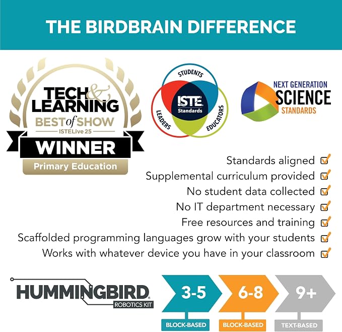 Hummingbird Bit Premium Kit - Educational Programmable Robot & Robotic Kit for Students, Teachers & Schools, Flexible Robotics Kits for Creative STEM Learning
