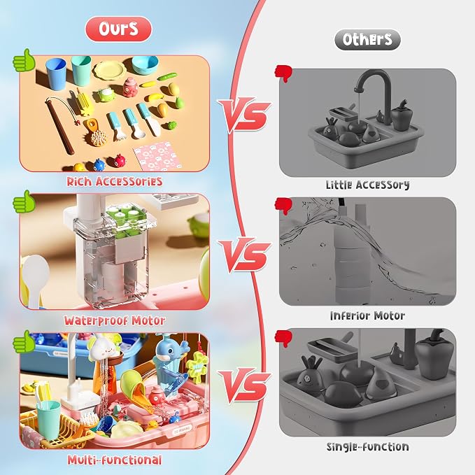 Upgraded Toddler Sand Water Table Toy with Electric Water Pump, Kids Sand Water with Faucet/Play Food Accessories/Fishing Toy, Kitchen Play Sink Toys for Girl Boy Age 3+ (Pink)