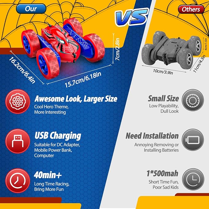 Excitobo Remote Control Car,RC Cars Boys Toys for 3 4 5 6 7 8 9 10 11 12 Year Old Boy Double Sided 360°Flip 4WD Rechargeable Drift RC Race Car Birthday Gifts Easter Basket Stuffers for Kids Age 3-12