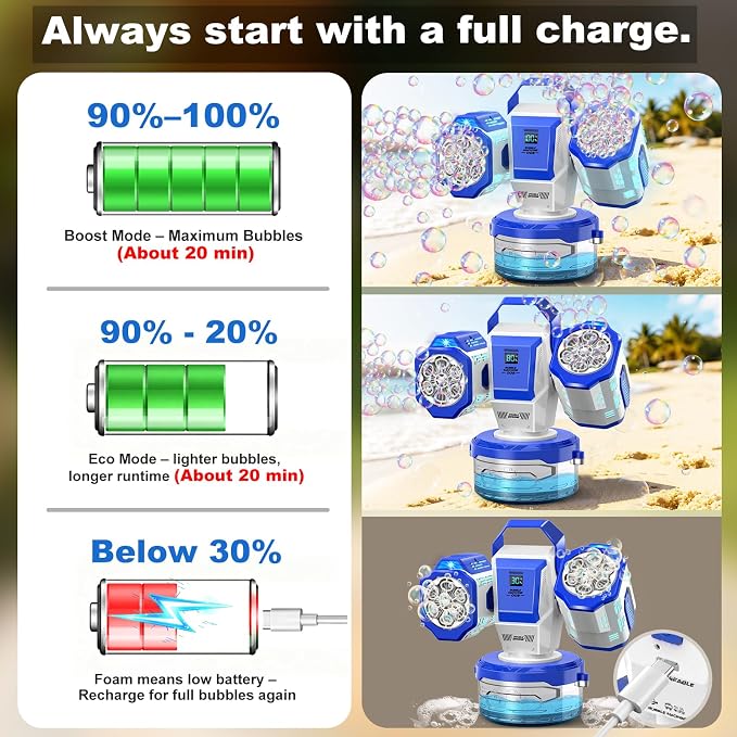 Rechargeable Bubble Machine with Remote Control: 30,000 Bubbles/Min, Type-C, Auto 360° Rotation Bubble Blower with RGB Lights - Creates Magic for Kids Parties, Birthday, Weddings, Outdoor Events