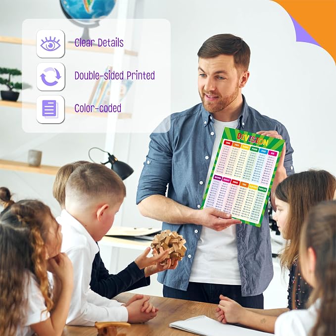 SpriteGru Multiplication and Division Poster, Fully Laminated Math Times Table Charts, Educational Math Learning Tools for Kids, Preschool Learning, Elementary Middle School Classroom