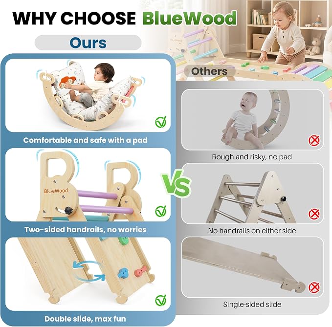BlueWood Pikler Triangle Set with Cushion - Climbing Toys for Toddlers 9-in-1, Montessori Philosophy Play Jungle Gym with Arch, Ramp, Ladder (Rainbow)