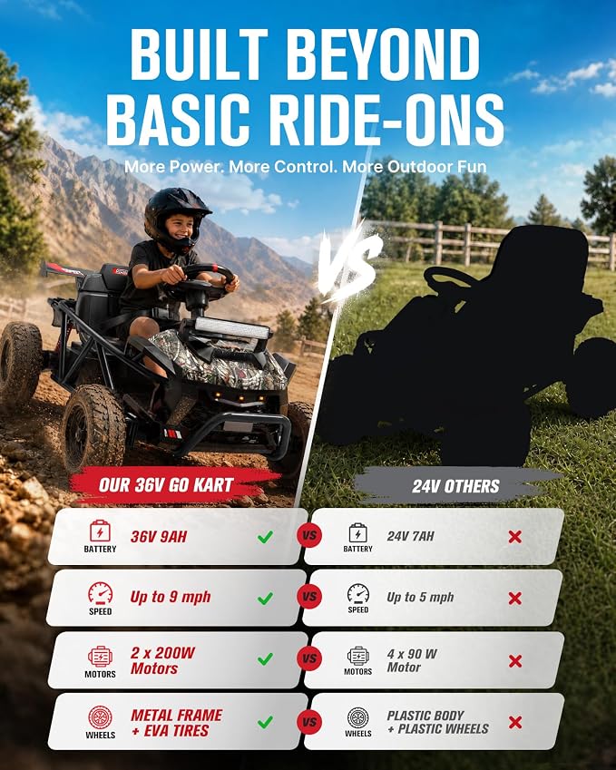 First Ride On 36V Kids Off-Road Go Kart, 400W Electric Ride-On Car for Ages 6+, Up to 9.3 MPH, EVA Tires, Metal Frame, Hall Throttle, Electronic Brake, Adjustable Seat, Bluetooth (Black Camo)