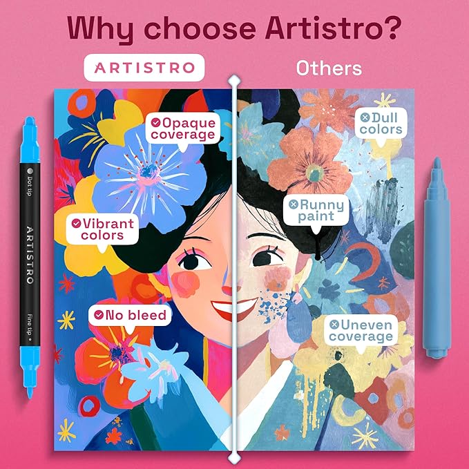 ARTISTRO 60 Precision Dual-Tip Acrylic Paint Markers – Paint Pens Set with Dot & Fine Tips for Fabric, Rock, Glass, Wood, Coloring Books – Arts & Crafts Gift – Classroom Must Haves & School Supplies