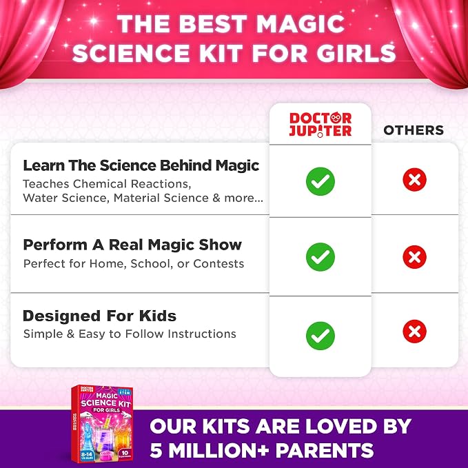 Doctor Jupiter Magic Science Kit, Chemistry Set for Kids Ages 8-10-12-14 | Birthday Gift Ideas for 8+ Boys and Girls | Toy STEM Kit with 10 Science Experiments, Magic Tricks