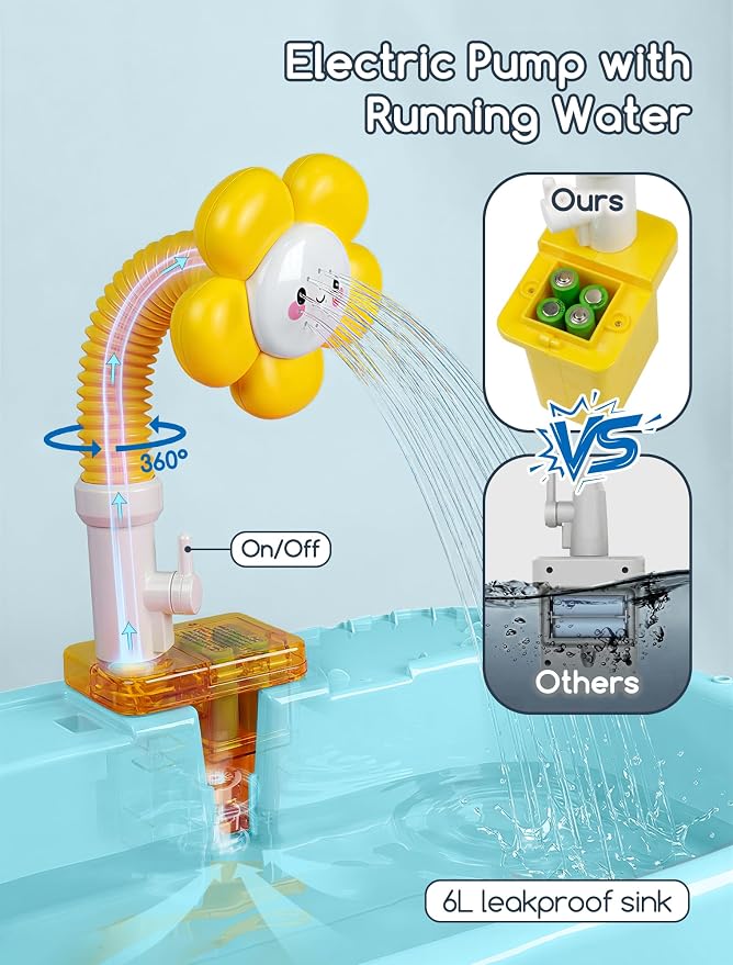 OKPOW Sturdy Water Table for Toddlers 1-2: No Tipping on Uneven Backyard | 4 Wide Legs & 3-Gal Sink Reduce Wobble by 80% - Keep Toddlers Safely Engaged in Splash Play, Tool-Free Assembly