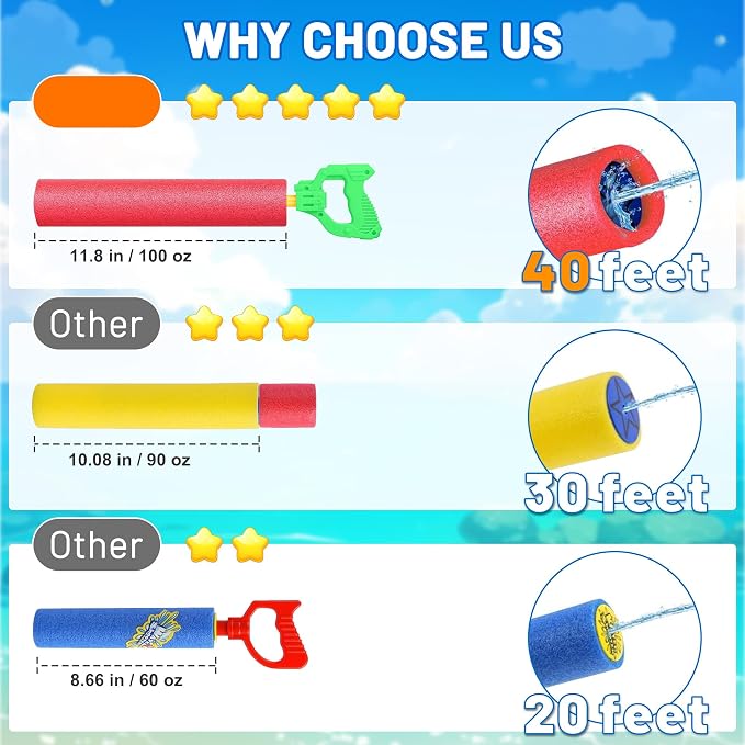 Water Guns for Kids, Outdoor Water Toys, Squirt Blaster Guns Pool Toys for Kids Ages 4-8, 8-12, Backyard Swimming Beach Garden Fighting Game Party Activities for Girls Boys Teen (4 Pack)
