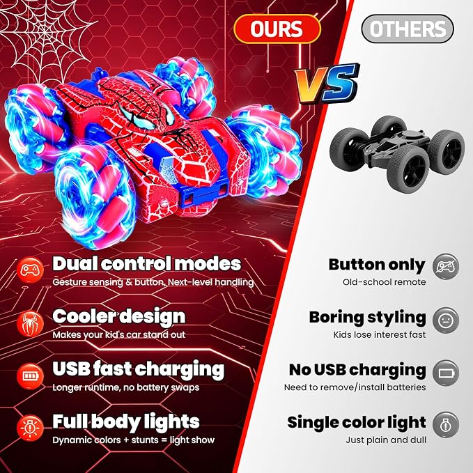 Spider Gesture Sensing Remote Control Car, 2.4GHz Hand Controlled RC Cars with full-Body Light, Double Sided 360° Rotating Rechargeable RC Stunt Car Birthday Gift Toys for Boys 4 5 6 7 8 9 10 11 12