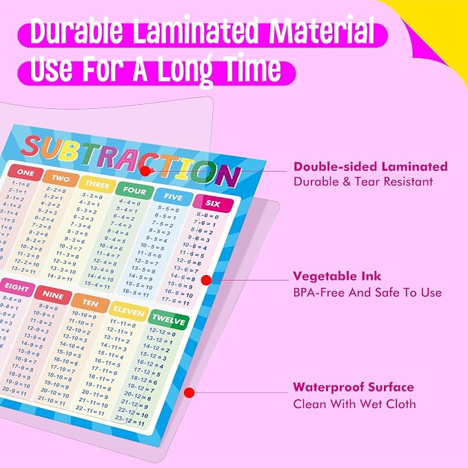 SpriteGru Addition and Subtraction Poster, Fully Laminated Math Table Charts, Educational Math Learning Tools for Kids, Preschool Learning, Elementary Middle School Classroom