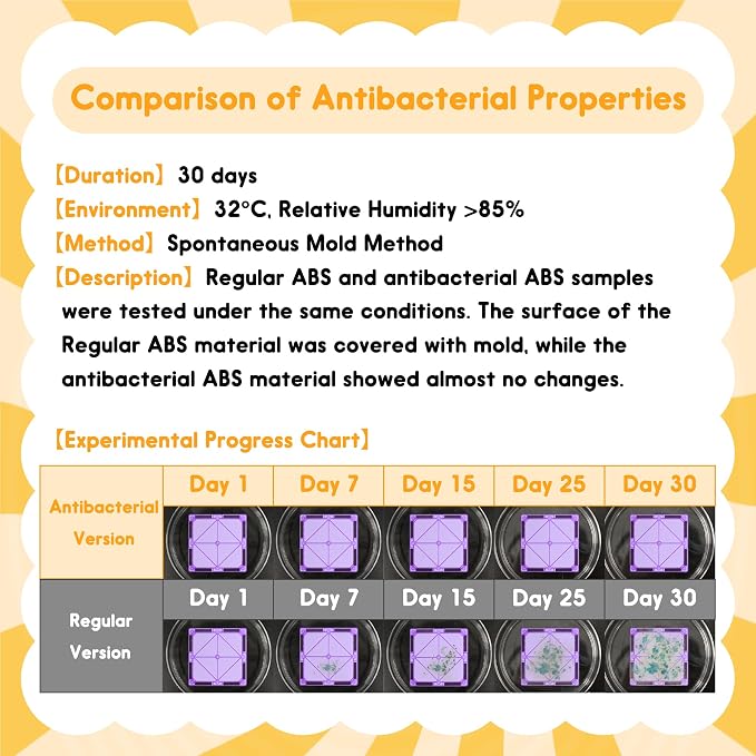 Upgraded Antibacterial Magnetic Tiles 142PCS with 2 Cars, Built-in Antibacterial Protection, Inhibits Bacterial Growth for Healthier Play, STEM Educational Building Blocks for Kids Aged 3+