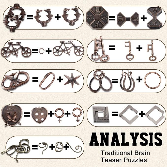 Wettarn 9 Pcs Metal Brain Teaser Puzzles 3D Steel Puzzle Set for Adults IQ Logic Challenge Disentanglement Unlock Interlocking Games Smart Logic Test Toys for Adults Mind Challenge(Classic Style)