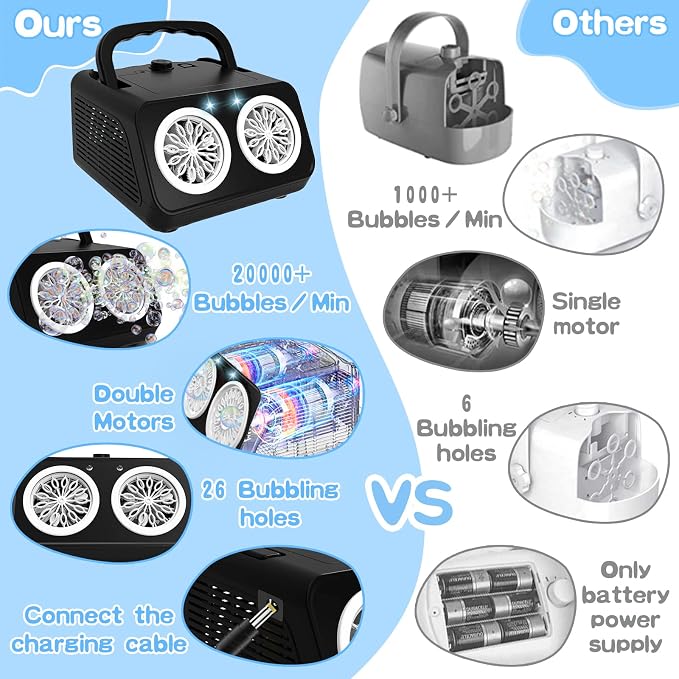 Bubble Machine,PANACARE Portable Automatic Bubble Blower.20000+ Bubbles per mins.Bubble Maker for Parties.Best Gifts for Kids and Toys for Pets.