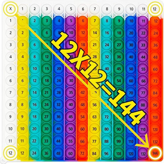 12X12 Multiplication Chart Math Enlightenment Toys,Developed and Designed by Educators to Make Children More Relaxed and Fun in The Learning Process