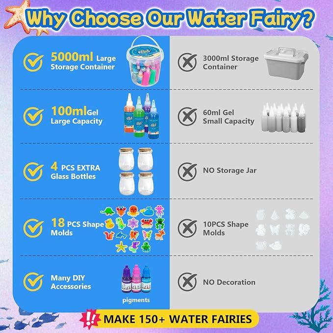 116PCS Magic Glow-in-The-Dark Gel Water Fairy Toy, Aqua DIY Elf Set with 18 Shape Molds, 100ml Gels, Water Squishy Kit, Make 150+ Water Animals,Christmas Birthday Gift, Arts Crafts STEM Kit for Kid