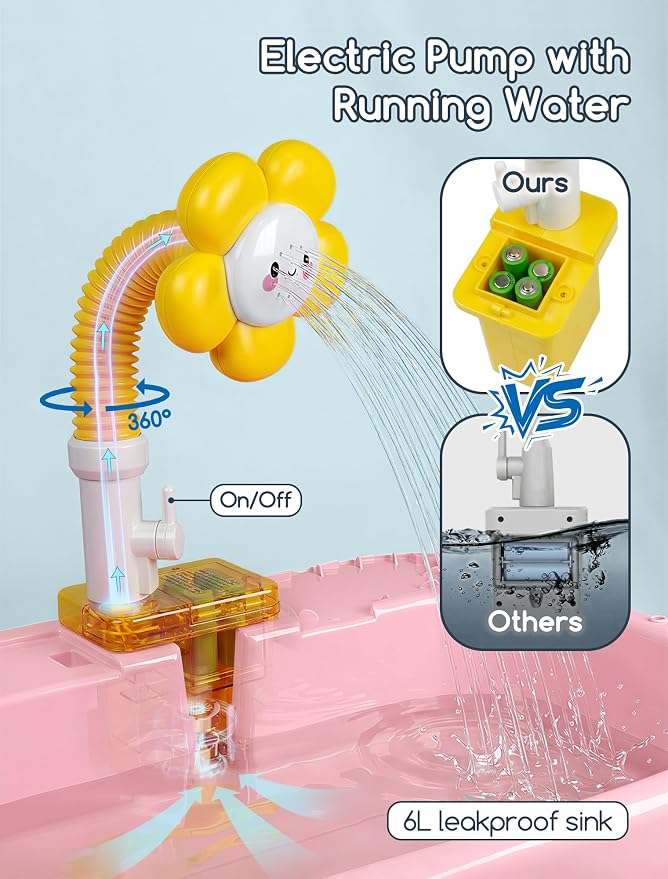 OKPOW Sturdy Water Table for Toddlers 1-2: No Tipping on Uneven Backyard | 4 Wide Legs & 3-Gal Sink Reduce Wobble by 80% - Keep Toddlers Safely Engaged in Splash Play, Tool-Free Assembly