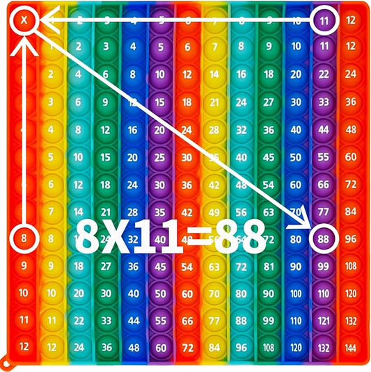12x12 Multiplication Pop Game & Math Chart | Interactive Learning Toy for Kids | Teacher-Approved Classroom Tool | Stress Relief STEM Gift with Multiplication Table