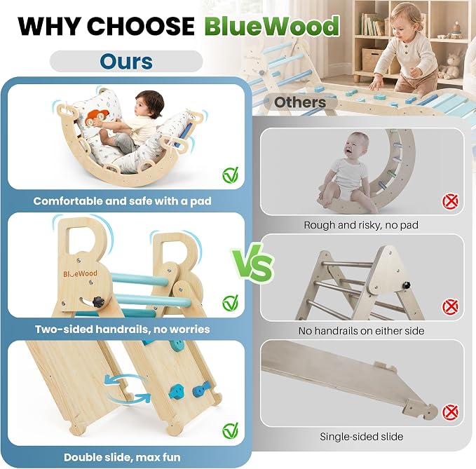 BlueWood Pikler Triangle Set with Cushion - Climbing Toys for Toddlers 9-in-1, Montessori Philosophy Play Jungle Gym with Arch, Ramp, Ladder (Blue)