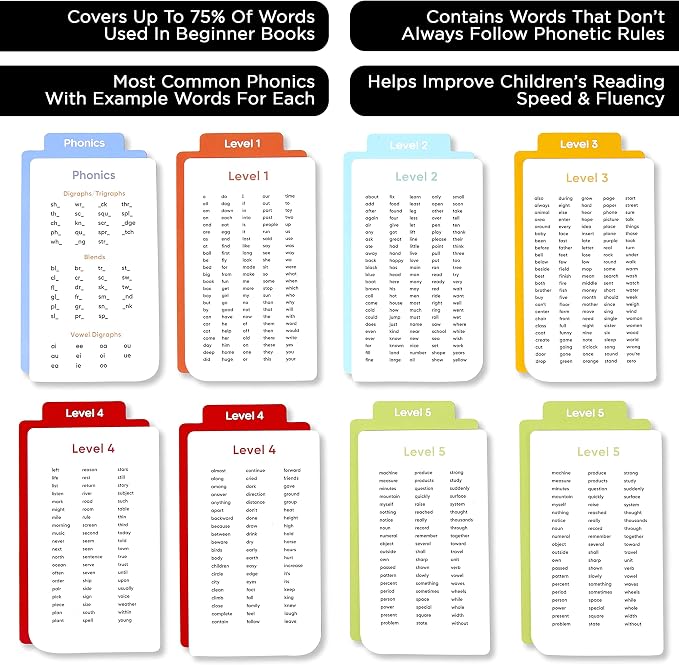 Award-Winning Learn to Read Flash Cards – 652 Sight Words & Phonics for Preschool to 3rd Grade – CVC Words, Blends, Vowel Sounds, Dolch & Fry High Frequency Words + Games