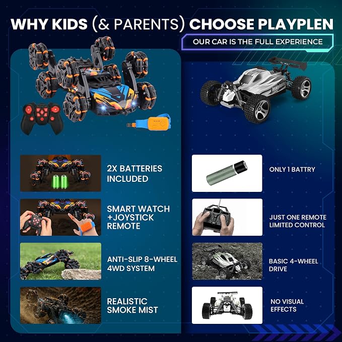 Gesture Sensing RC Stunt Car for Boys 6-12 — 8-Wheel Hand Controlled & Remote Control Drift Car, 360° Flips & Spins, 2 Rechargeable Batteries, LED Lights & Mist, Birthday Gift for Kids 6 7 8 9 10 11